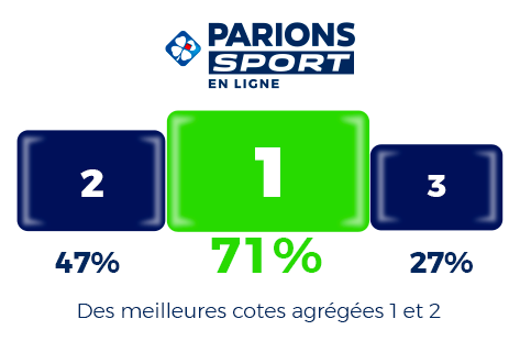 Parions sport meilleures cotes