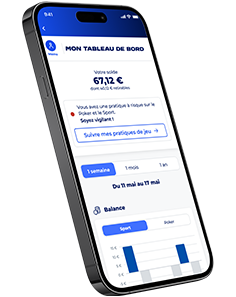 Smartphone tableau de bord
